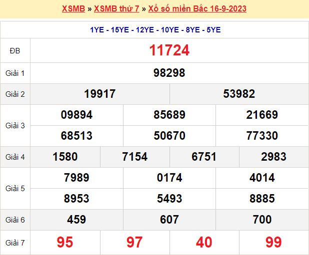 Soi cầu xsmb hôm nay ngày 17-9-2023