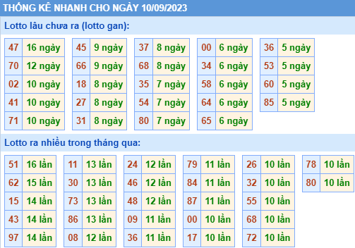 Thống kê lo gan xsmb ngày 10-9-2023