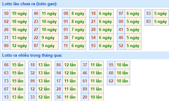 Soi cầu XSMB ngày 19-12-2023