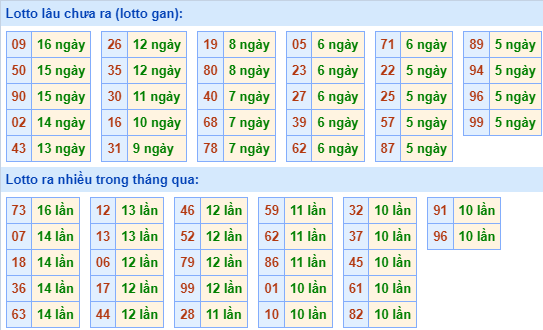 Soi cầu XSMB ngày 15-12-2023