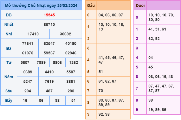 Soi cầu XSMB 26-2-2024