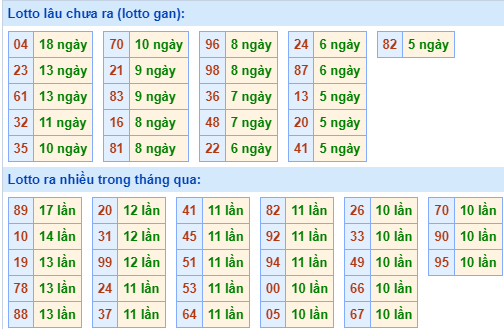 Thống kê lo gan xsmb ngày 15-3-2024