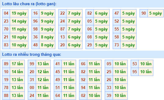 Thống kê lo gan xsmb ngày 16-3-2024
