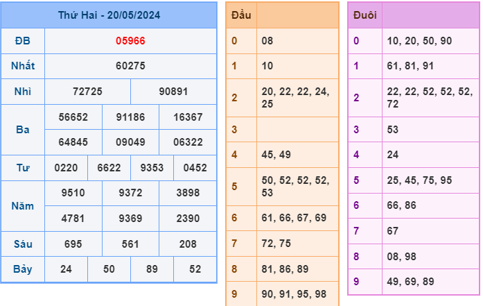 Soi cầu XSMB 21-05 – Dự đoán XSMB hôm nay ngày 21-05-2024