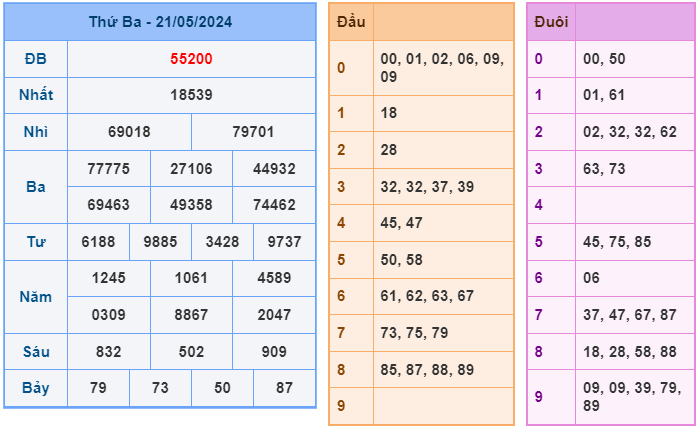 Soi cầu XSMB 22-05 – Dự đoán XSMB hôm nay ngày 22-05-2024
