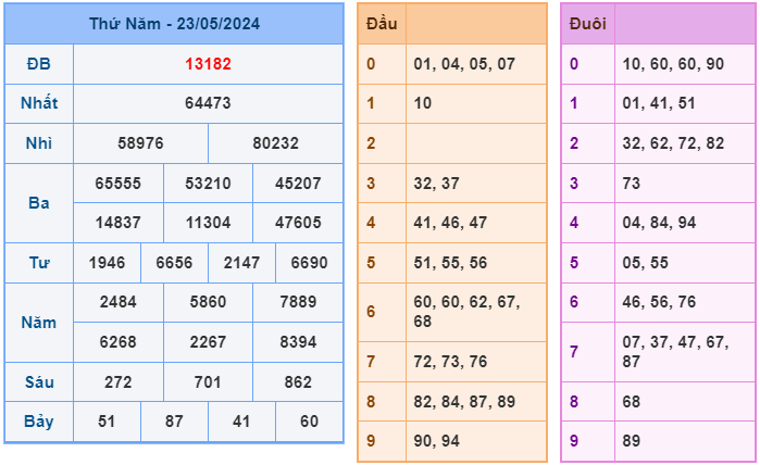 Soi cầu XSMB 24-05 – Dự đoán XSMB hôm nay ngày 24-05-2024