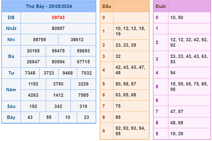 Soi cầu XSMB 26-05 – Dự đoán XSMB hôm nay ngày 26-05-2024