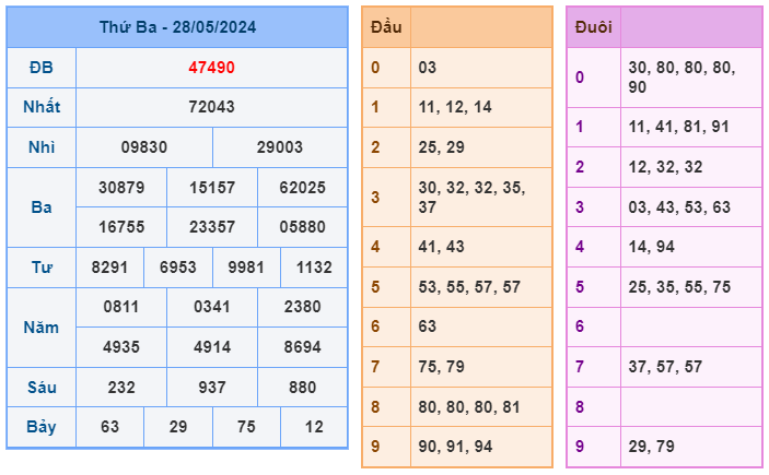 Soi cầu XSMB 29-05 – Dự đoán XSMB hôm nay ngày 29-05-2024