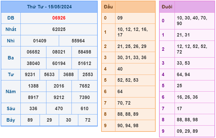 Soi cầu XSMB 16/05 – Dự đoán XSMB hôm nay ngày 16/05/2024