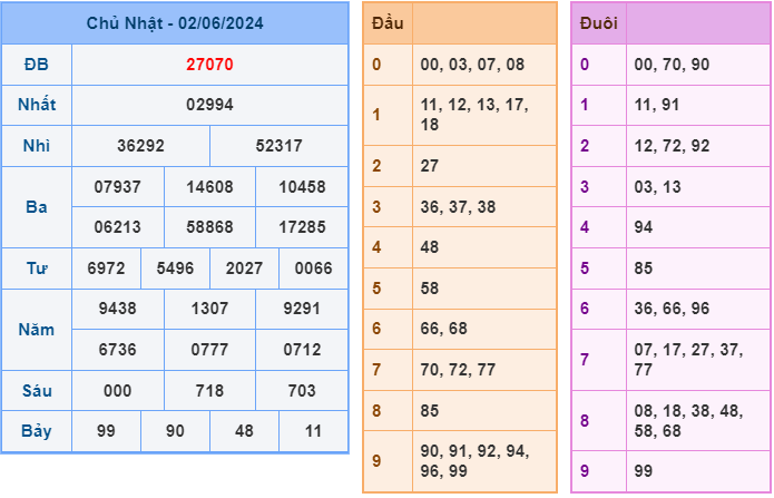 Soi cầu XSMB 03-06 – Dự đoán XSMB hôm nay ngày 03-06-2024