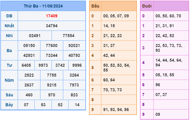 Soi cầu XSMB 12-06 – Dự đoán XSMB hôm nay ngày 12-06-2024