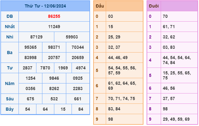 Soi cầu XSMB 13-06 – Dự đoán XSMB hôm nay ngày 13-06-2024