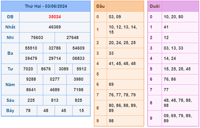 Soi cầu XSMB 04-06 – Dự đoán XSMB hôm nay ngày 04-06-2024