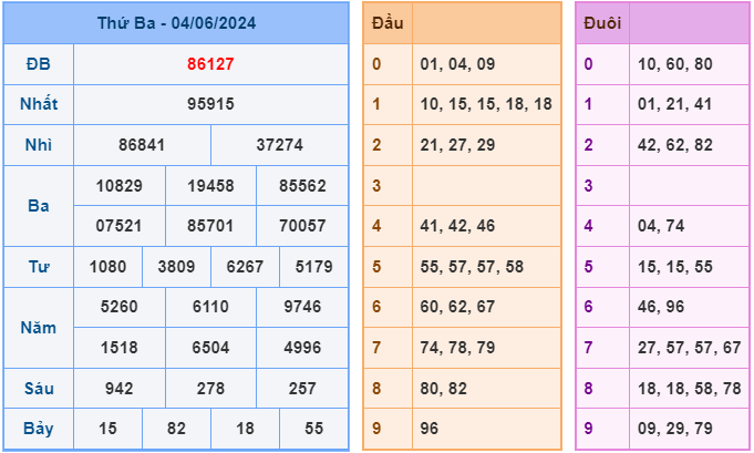 Soi cầu XSMB 05-06 – Dự đoán XSMB hôm nay ngày 05-06-2024
