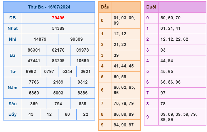 Soi cầu XSMB 17-07 – Dự đoán XSMB hôm nay ngày 17-07-2024
