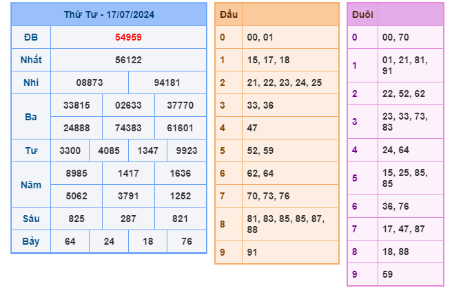 Soi cầu XSMB 18-07 – Dự đoán XSMB hôm nay ngày 18-07-2024