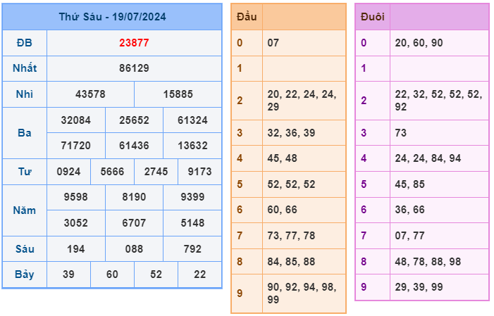 Soi cầu XSMB 20-07 – Dự đoán XSMB hôm nay ngày 20-07-2024