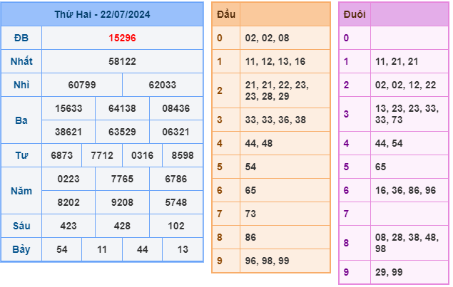 Soi cầu XSMB 23-07 – Dự đoán XSMB hôm nay ngày 23-07-2024