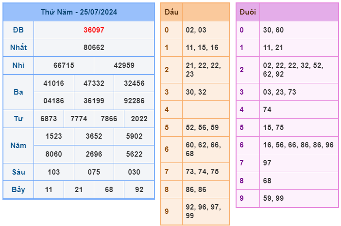 Soi cầu XSMB 26-07 – Dự đoán XSMB hôm nay ngày 26-07-2024