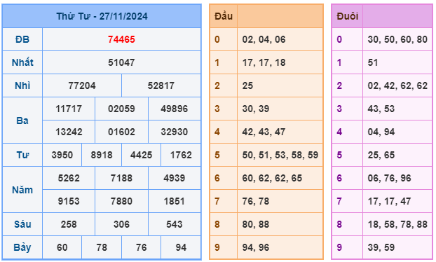 Soi cầu XSMB 28-11 – Dự đoán XSMB hôm nay ngày 28-11-2024