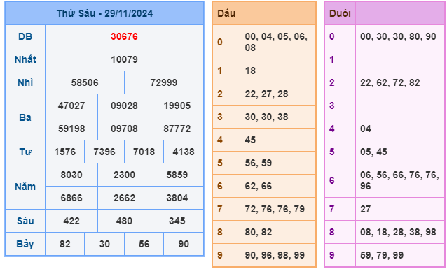 Soi cầu XSMB 30-11 – Dự đoán XSMB hôm nay ngày 30-11-2024