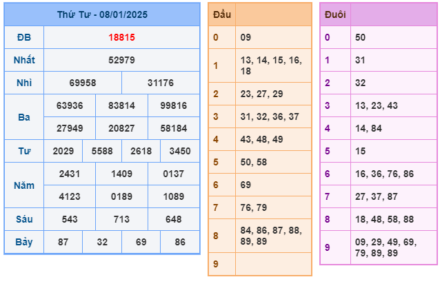 Soi cầu XSMB 09-01 – Dự đoán XSMB hôm nay ngày 09-01-2025