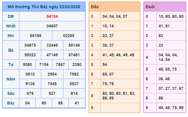 Soi cầu XSMB 23-02 – Dự đoán XSMB hôm nay ngày 23-02-2025