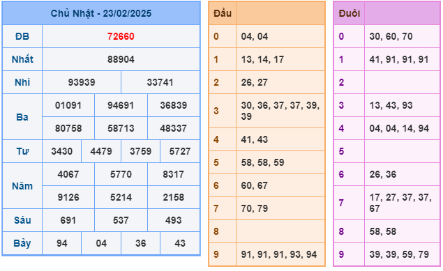 Soi cầu XSMB 24-02 – Dự đoán XSMB hôm nay ngày 24-02-2025