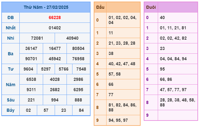 Soi cầu XSMB 28-02 – Dự đoán XSMB hôm nay ngày 28-02-2025