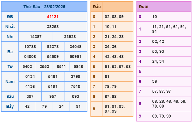 Soi cầu XSMB 01-03 – Dự đoán XSMB hôm nay ngày 01-03-2025