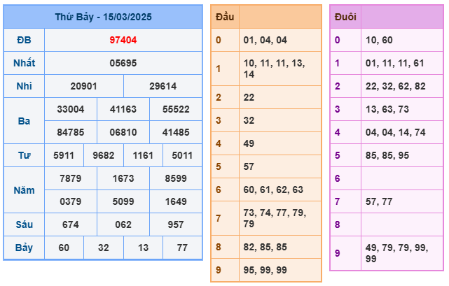 Soi cầu XSMB 16-03 – Dự đoán XSMB hôm nay ngày 16-03-2025