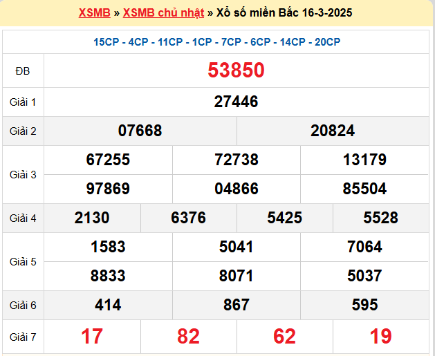 Soi cầu XSMB 17-03 – Dự đoán XSMB hôm nay ngày 17-03-2025