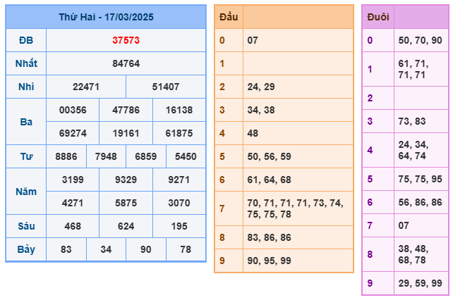 Soi cầu XSMB 18-03 – Dự đoán XSMB hôm nay ngày 18-03-2025
