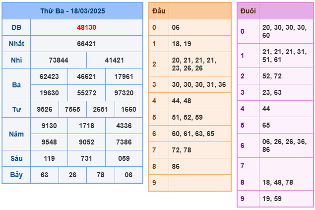 Soi cầu XSMB 19-03 – Dự đoán XSMB hôm nay ngày 19-03-2025