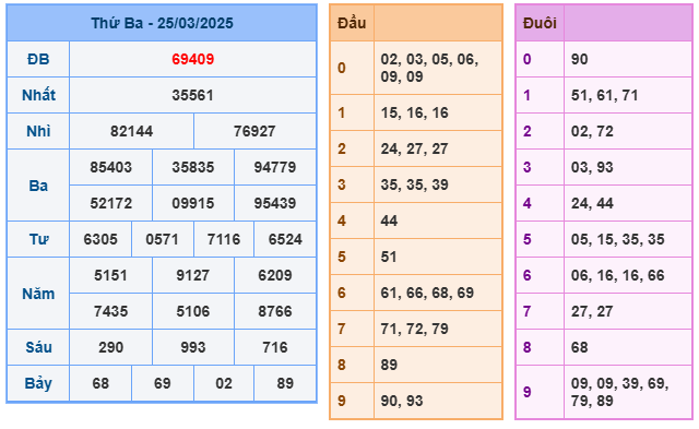 Soi cầu XSMB 26-03 – Dự đoán XSMB hôm nay ngày 26-03-2025