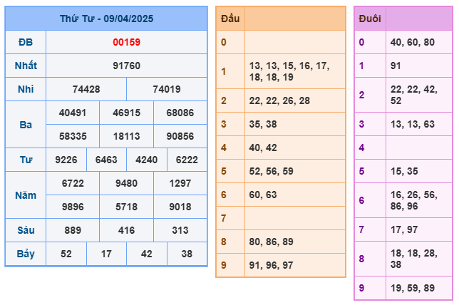 Soi cầu XSMB 10-04 – Dự đoán XSMB hôm nay ngày 10-04-2025