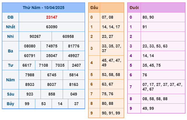 Soi cầu XSMB 11-04 – Dự đoán XSMB hôm nay ngày 11-04-2025