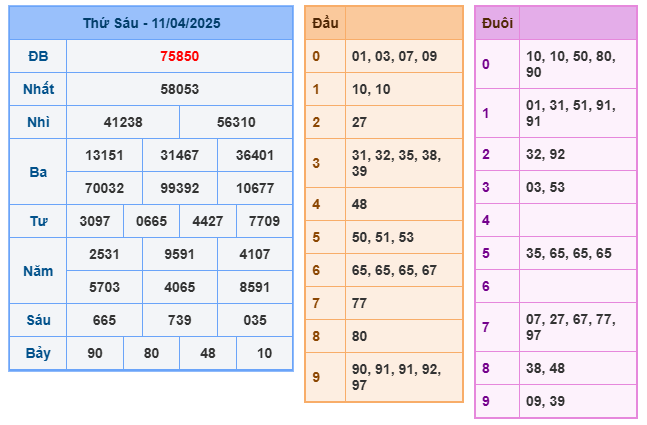 Soi cầu XSMB 12-04 – Dự đoán XSMB hôm nay ngày 12-04-2025