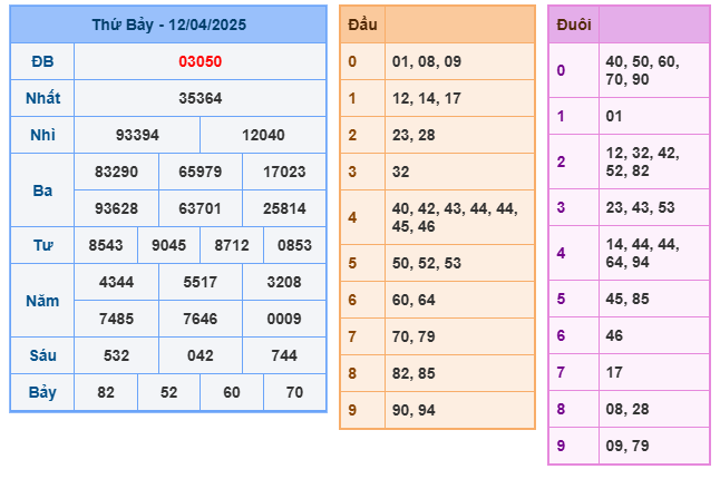 Soi cầu XSMB 13-04 – Dự đoán XSMB hôm nay ngày 13-04-2025