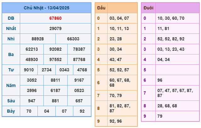 Soi cầu XSMB 14-04 – Dự đoán XSMB hôm nay ngày 14-04-2025