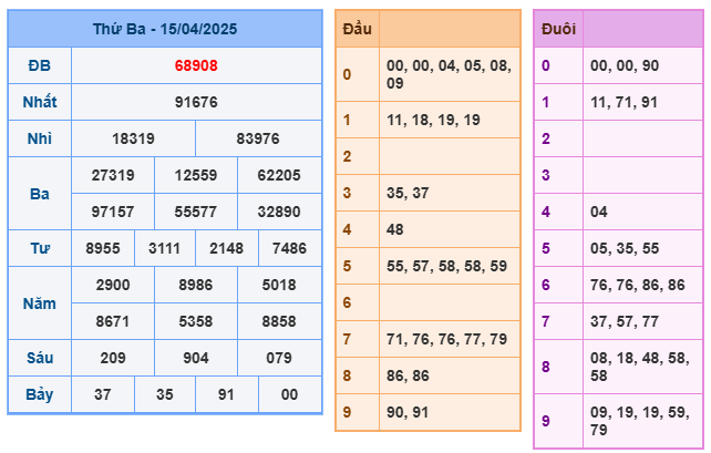 Soi cầu XSMB 16-04 – Dự đoán XSMB hôm nay ngày 16-04-2025