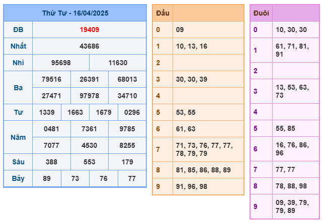 Soi cầu XSMB 17-04 – Dự đoán XSMB hôm nay ngày 17-04-2025