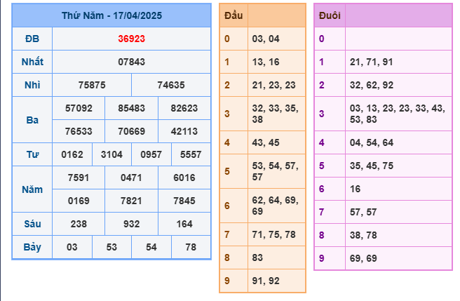 Soi cầu XSMB 18-04 – Dự đoán XSMB hôm nay ngày 18-04-2025