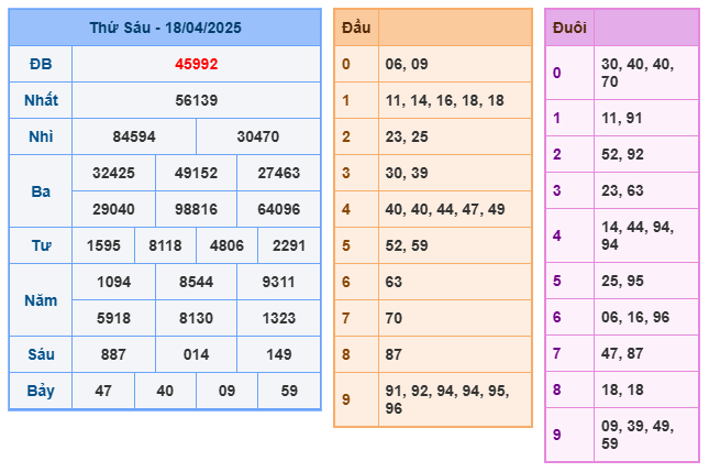 Soi cầu XSMB 19-04 – Dự đoán XSMB hôm nay ngày 19-04-2025