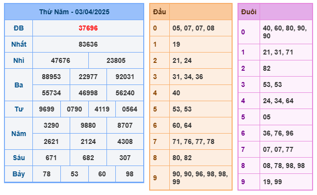 Soi cầu XSMB 04-04 – Dự đoán XSMB hôm nay ngày 04-04-2025
