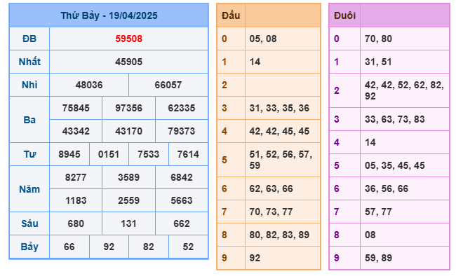 Soi cầu XSMB 20-04 – Dự đoán XSMB hôm nay ngày 20-04-2025