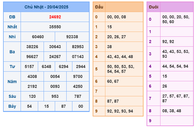 Soi cầu XSMB 21-04 – Dự đoán XSMB hôm nay ngày 21-04-2025
