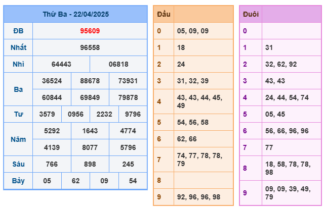Soi cầu XSMB 23-04 – Dự đoán XSMB hôm nay ngày 23-04-2025