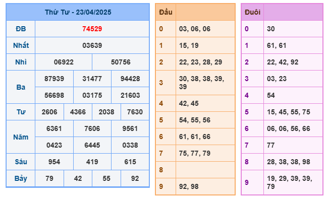 Soi cầu XSMB 24-04 – Dự đoán XSMB hôm nay ngày 24-04-2025