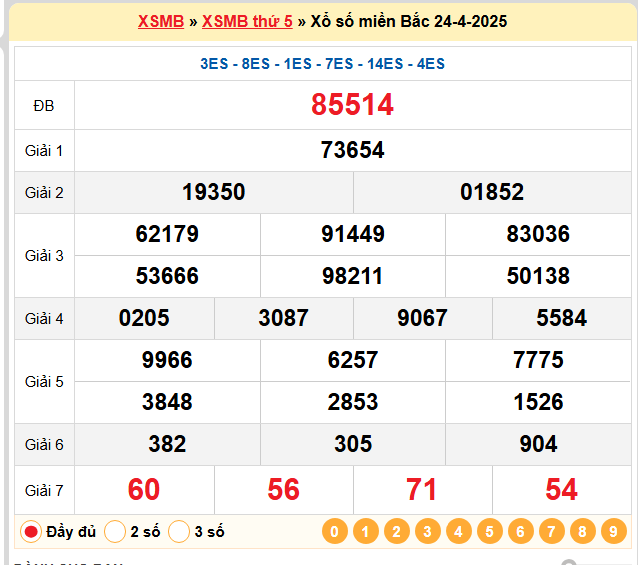 Soi cầu XSMB 25-04 – Dự đoán XSMB hôm nay ngày 25-04-2025